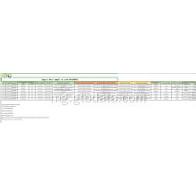 Ampidiro ny santionany data ao amin&#39;ny Code 84749010 Bearings